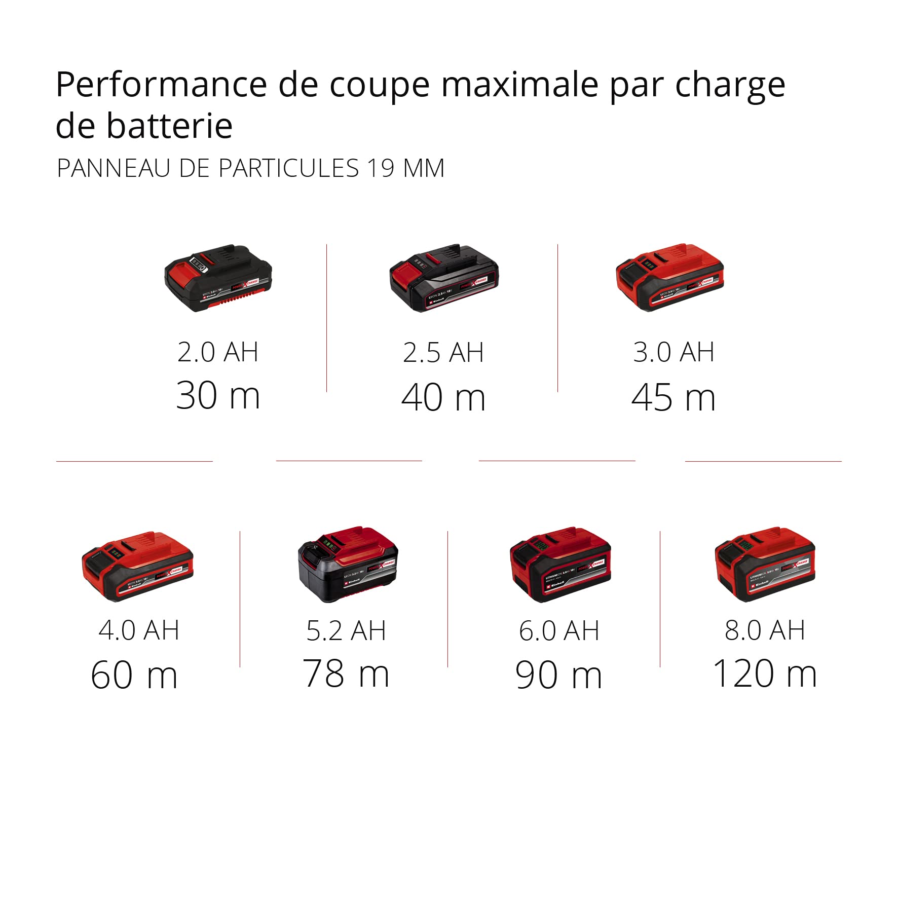 Einhell Scie circulaire Ø150mm sans fil TE-CS 18/150 Li-Solo Power X-Change (18V, Réglage sans outil de la profondeur de coupe et de l’angle d’inclinaison, LED) Livré sans Batterie ni Chargeur