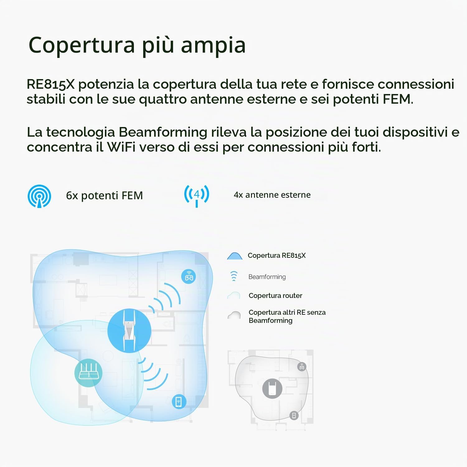TP-Link AX5400 - Prolunga WiFi 6 con porta Ethernet | Amplificatore di segnale Internet domestico | Ripetitore wireless a tripla banda | Modalità punto di accesso integrato