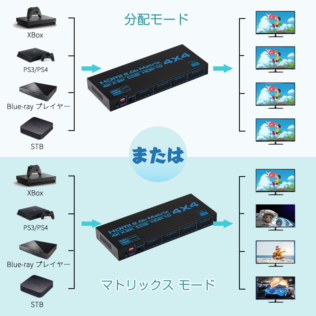 Amazon | HDMIマトリックス 4入力4出力 4K@60Hz HDR対応 HDMI