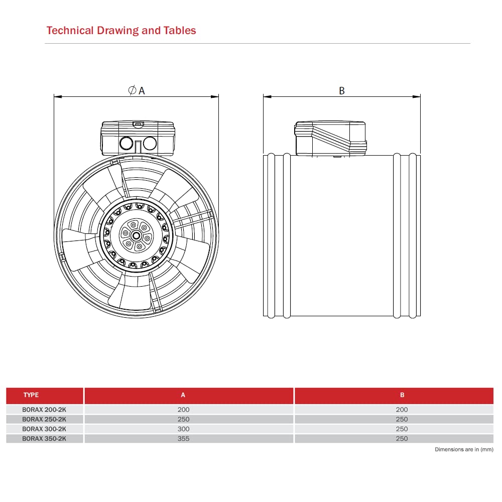 BVN VENTILATION SYSTEMS & ELECTRICAL MOTORS BORAX osiowy wentylator rurowy 250 mm