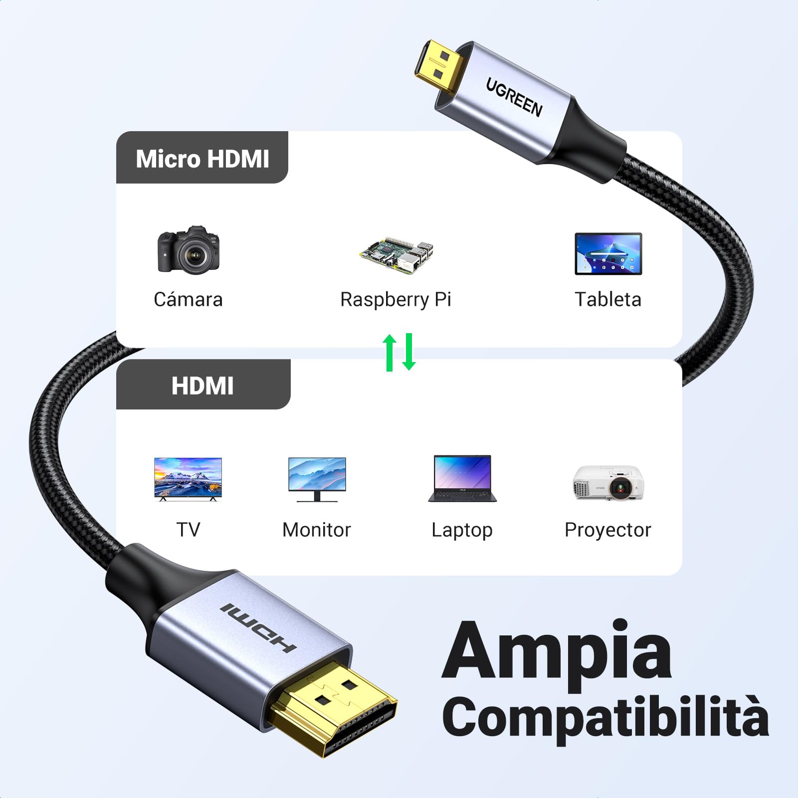 UGREEN Cavo Micro HDMI a HDMI 4K 60HZ Maschio A Maschio Intrecciato In Nylon 3D ARC HDR Compatibile Con Asus Zenbook Mediapad Raspberry Pi 4 Hero 7 Monitor Fotocamere (1 M)