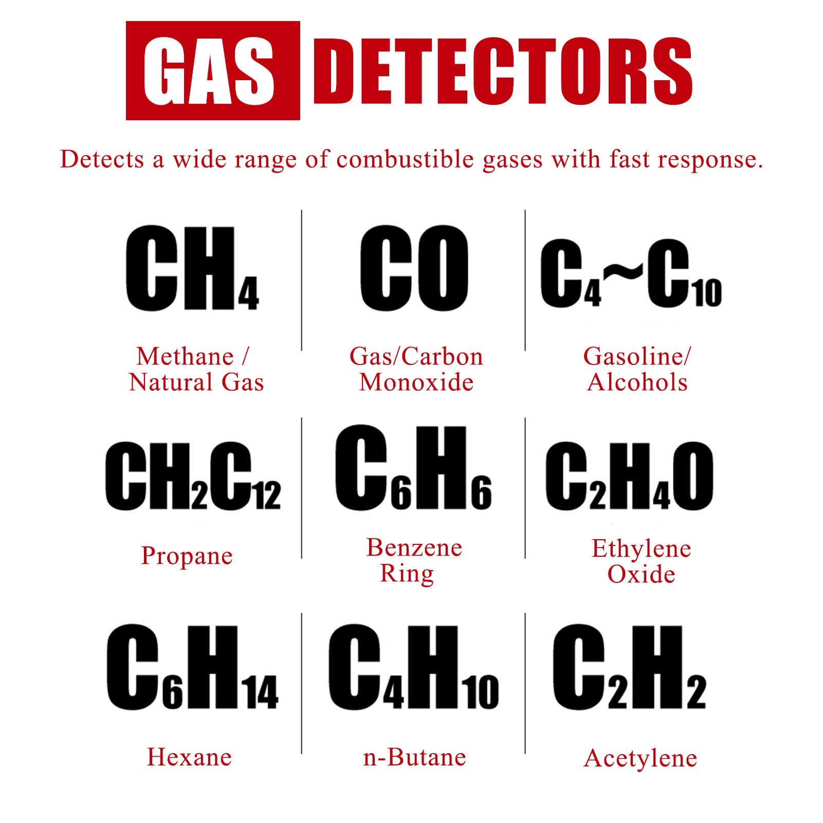 Detector de fugas de gas inflamable, Analizador portátil de probador de metano de propano inflamable, Detector de gas natural, Herramientas de emergencia para el hogar