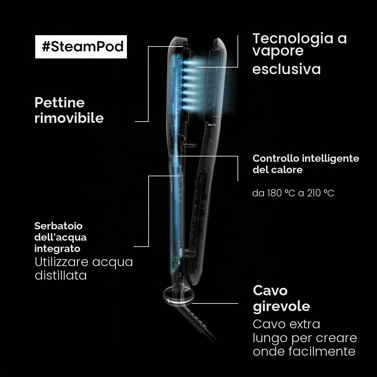 L'Oréal Professionnel SteamPod 3 - Piastra per capelli a vapore per lisciare e arricciare, con shampoo e maschera da testare