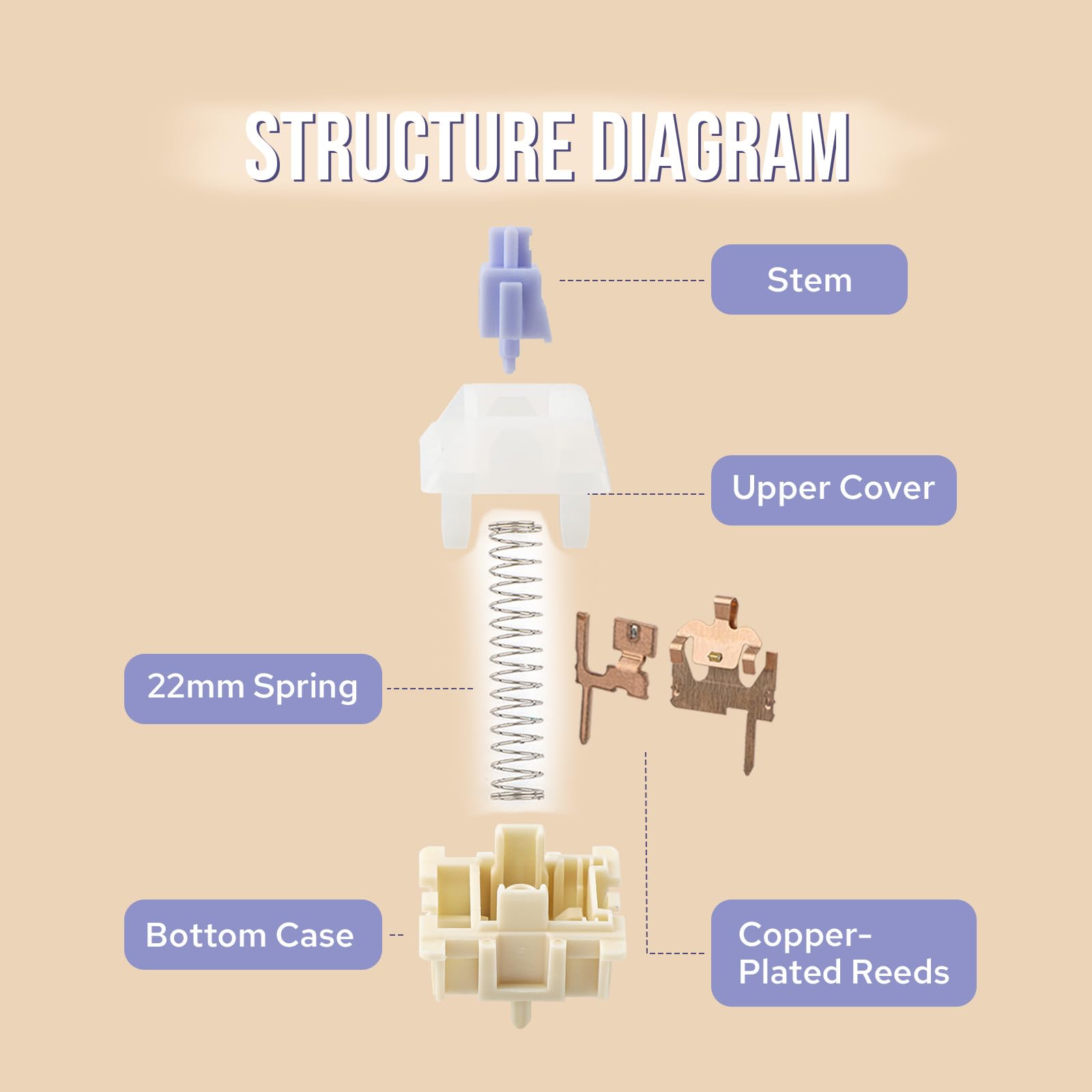 Amazon | MechLands Ajazz Gift 45gf リニアメカニカルスイッチ