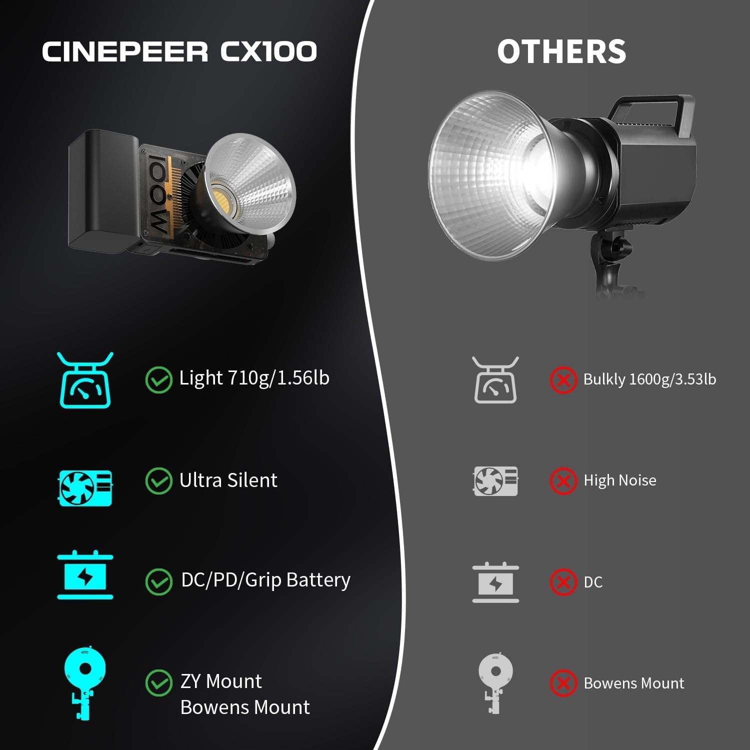ZHIYUN CINEPEER CX100 luz de vídeo LED de 100 W com bateria