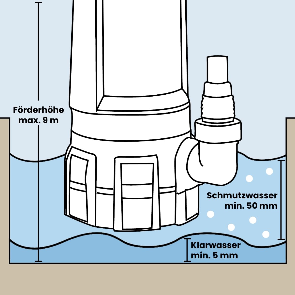 WALTER 2-in-1 Schmutz- und Klarwasserpumpe | 750 W, 16.500 l/h Fördermenge, max. Förderhöhe 9 m, universeller Anschluss, Tauchpumpe für Keller, Teich und Baustelle, Tauchpumpe Schmutzwasser Abpumpen