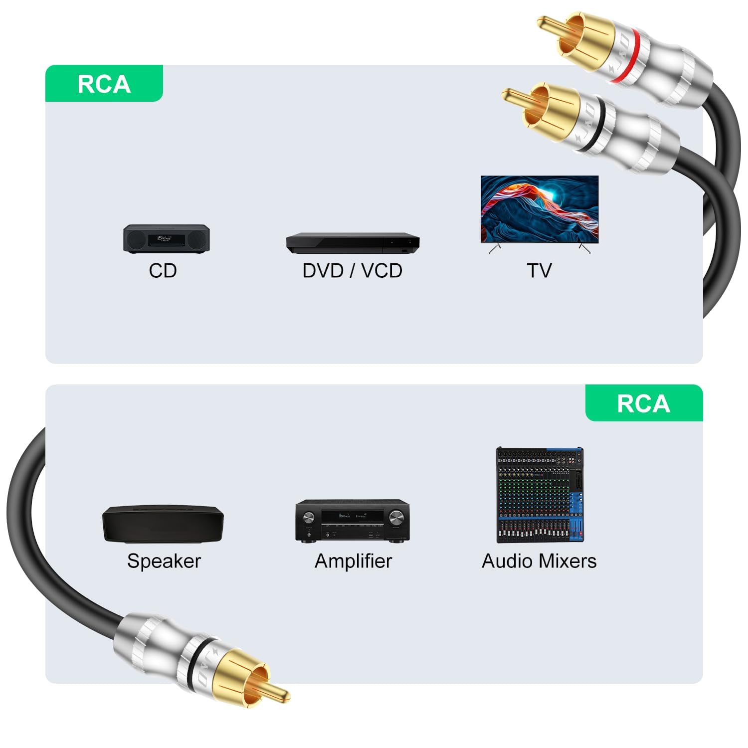 J&D RCA Y-Adapter (0.3 Meter), 1 Male to 2 Male Y Splitter Digital Stereo Audio Cable Subwoofer Cord for Subwoofer HDTV - Image 3