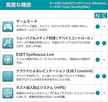 Amazon.co.jp: ESET NOD32 アンチウイルス(最新)|更新専用|5台1