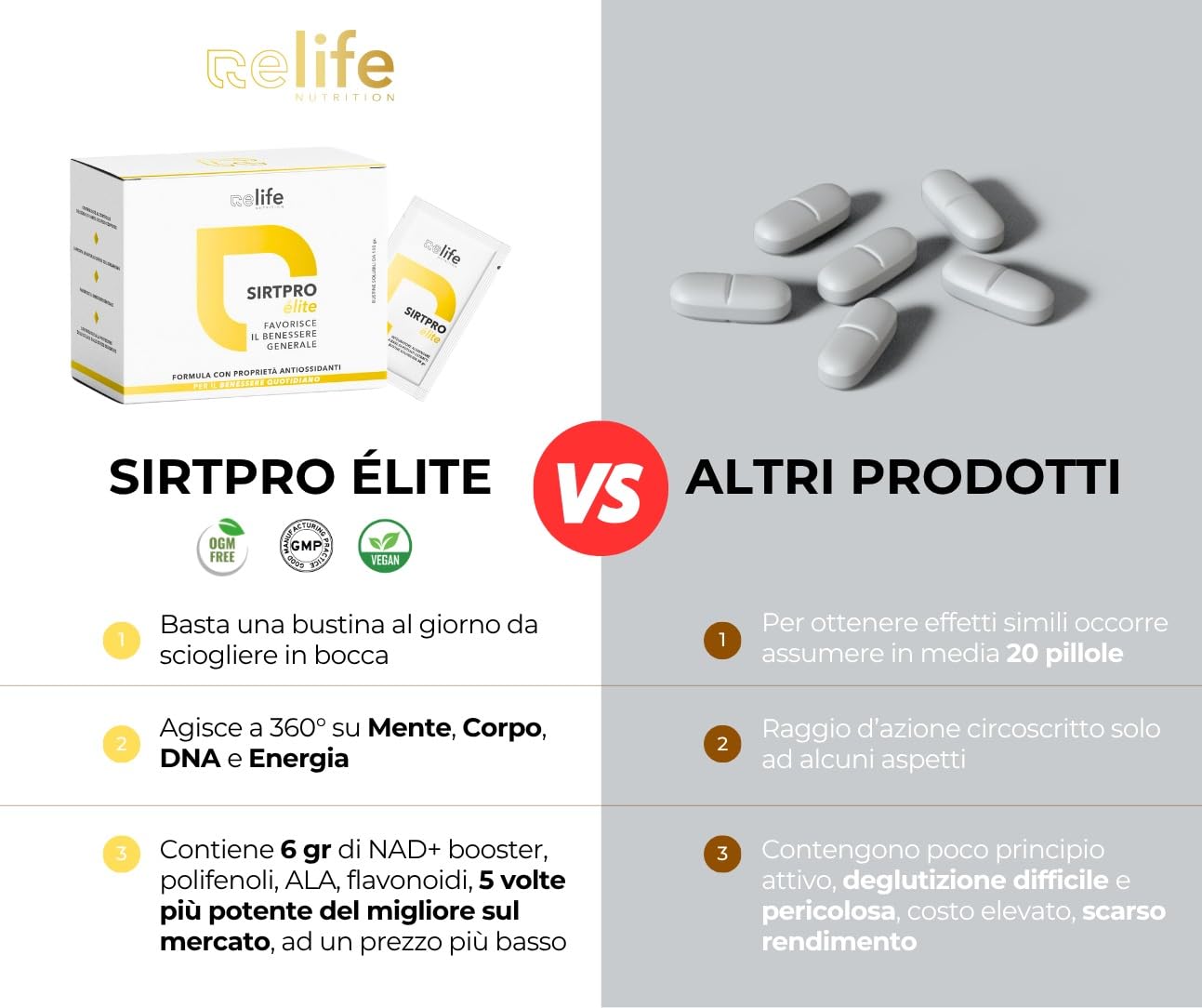 SIRTPRO Élite – Integratore Orosolubile Gusto Agrumi, Pre-Workout Energizzante + Depurativo, Azione Detox e Supporto Vitalità – 30 Bustine