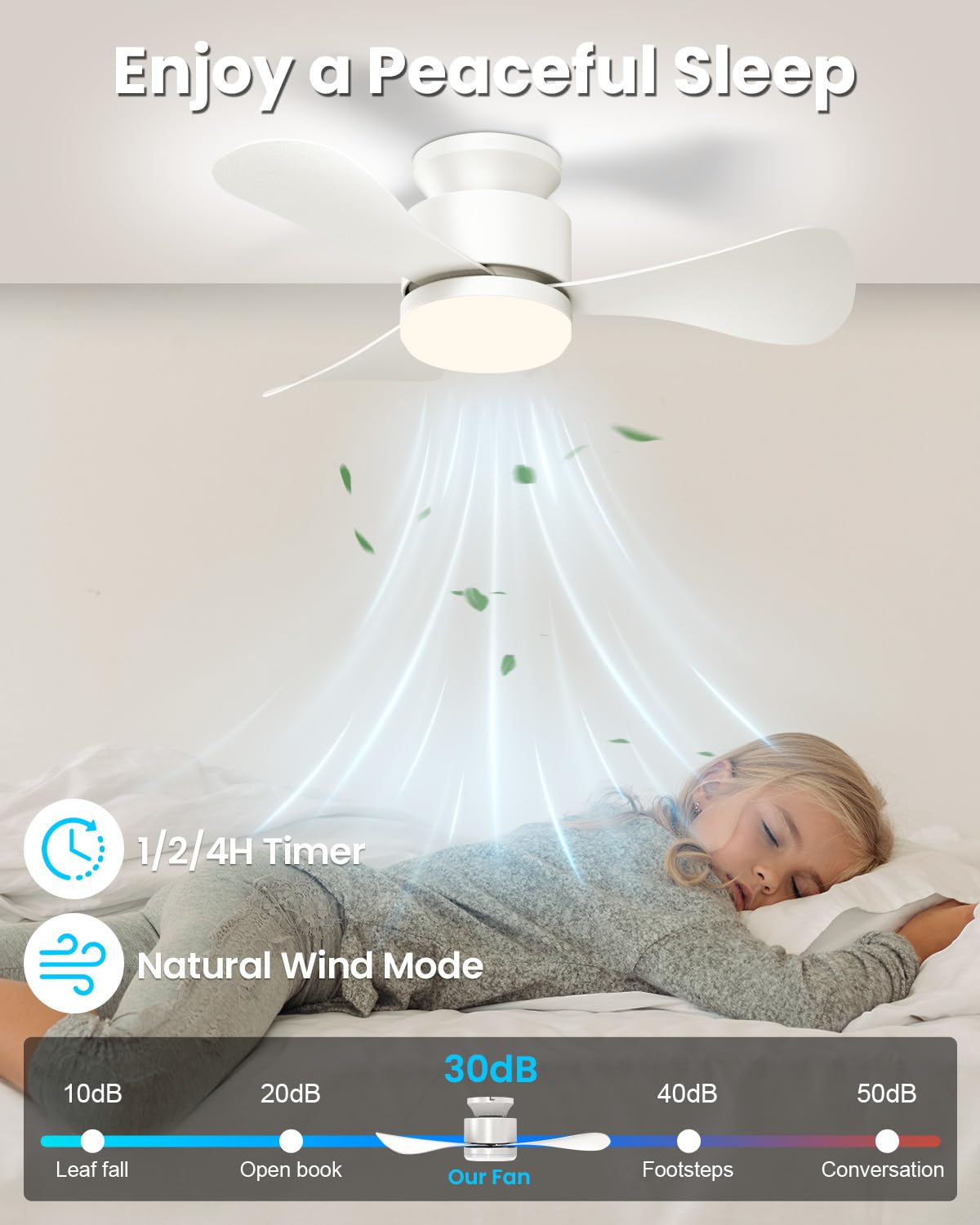 Airwit 71cm Ventilatore da Soffitto con Luce Silenzioso, Piccolo Lampadario Ventilatore Soffitto con Telecomando e Reversible DC Motore, Lampada Ventilatore LED per Camera da Letto, Soggiorno, Cucina