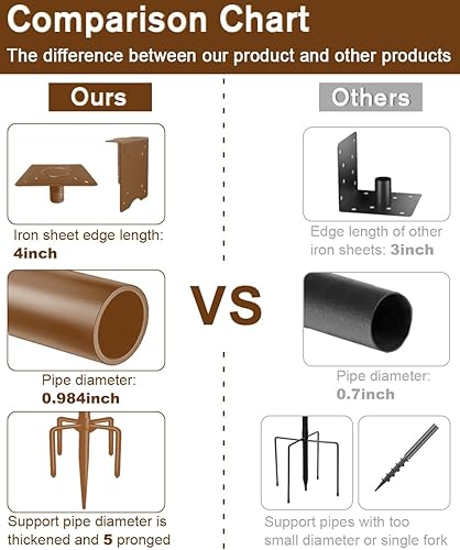 Kit de montaje de poste de casa de pájaros resistente de 90 pulgadas con escarchado, kit de poste de comedero de pájaros con base de 5 puntas y 2