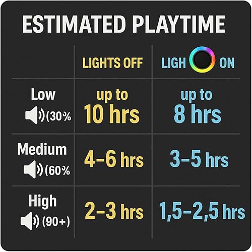 Miniatura 7 de Vortex Altavoz Bluetooth portátil de 30 W con espectáculo de luz LED, IPX6 impermeable, graves profundos, audio TWS y DSP, Bluetooth 5.2, batería de