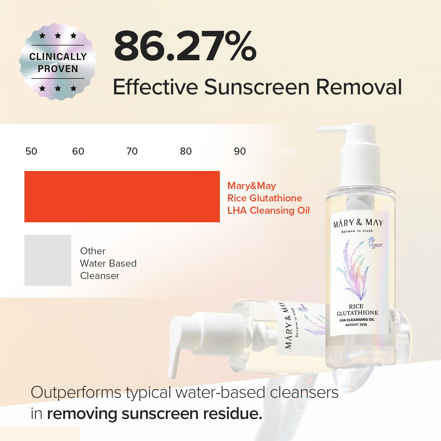 Mary&May Rice + Glutathione LHA Cleansing Oil – Korean Oil Cleanser for Blackheads & Pores, Waterproof Makeup & Sunscreen Remover, Oil-to-Milk Emulsifying, Exfoliation for Sensitive Skin 6.76 fl oz - Image 7