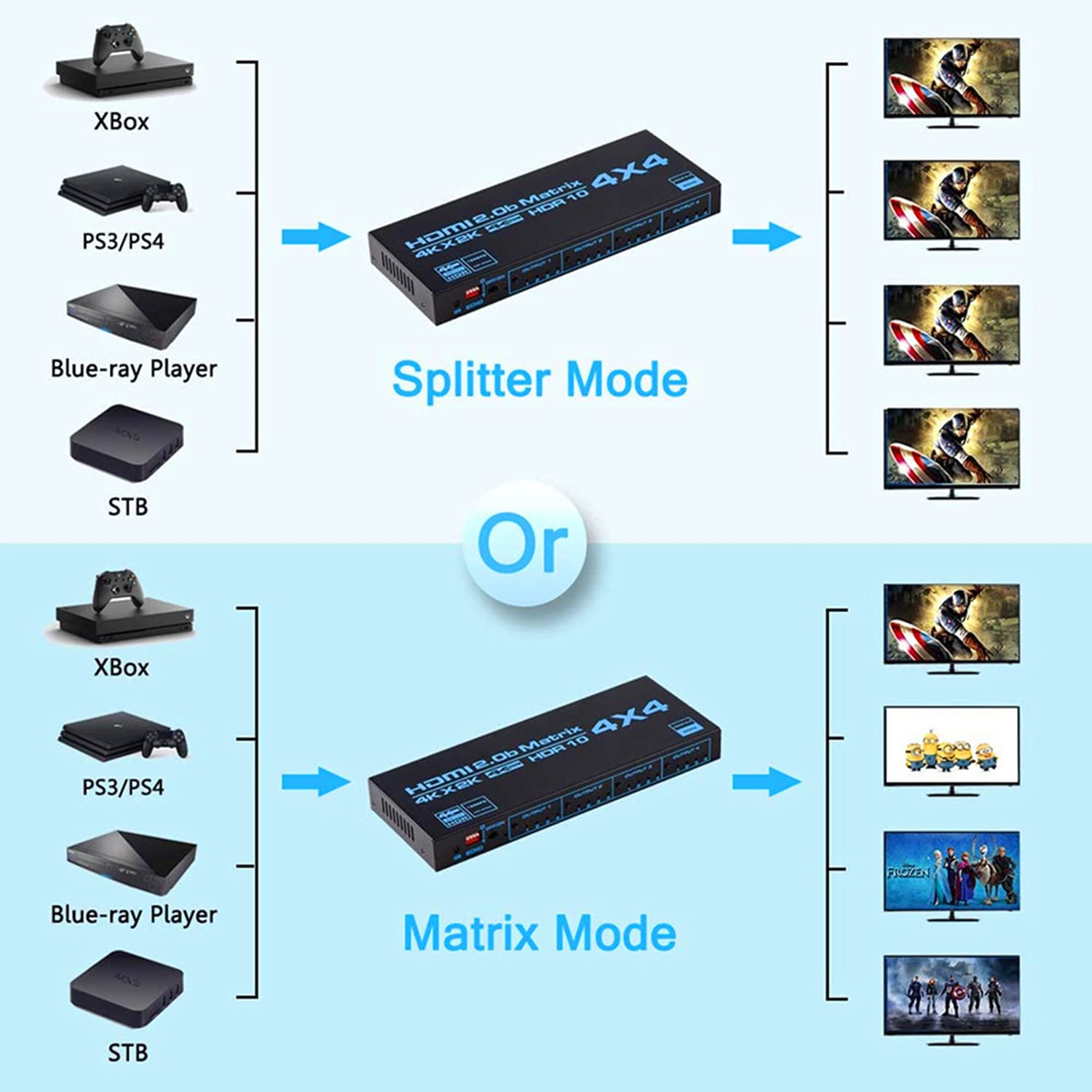 Conmutador de Matriz HDMI 4X4,Conmutador/Distribuidor HDMI 4K@60Hz 4 entradas 4 Salidas,Divisor de Video con Control Remoto IR y Extractor de Audio EDID
