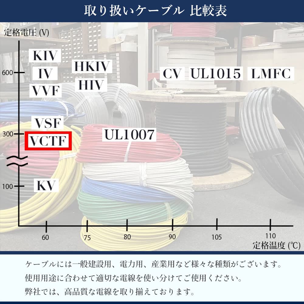 Amazon.co.jp: VCTF 1.25sq×2芯 100m 300V 灰色 ビニル絶縁