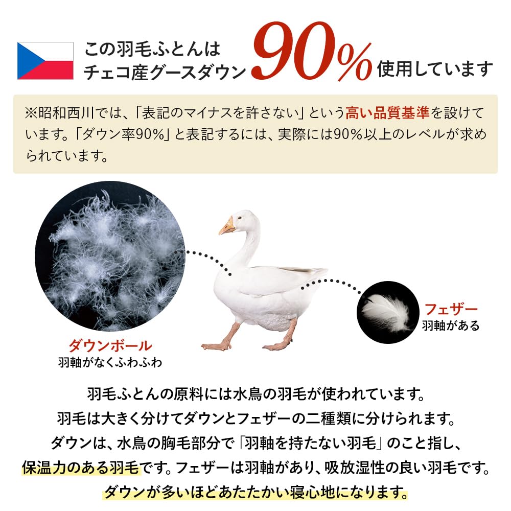 Amazon｜昭和西川 羽毛布団 シングル 冬用 日本製 チェコ産 シルバー