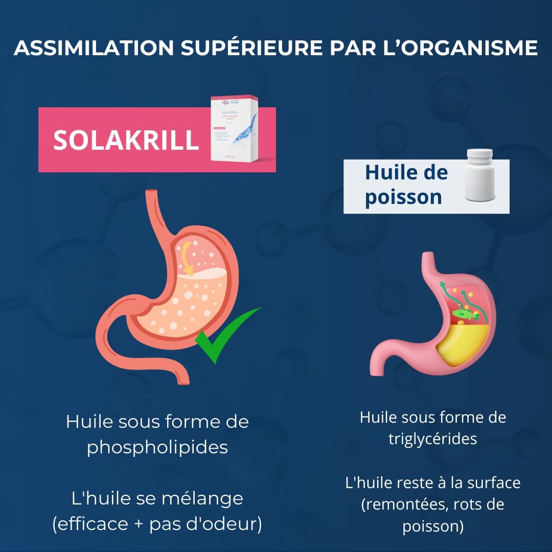 OMEGA-3 100% Huile de KRILL pure - Plus efficace que l’Huile de Poissons - 60 Capsules Licaps Sans Odeur SOLAKRILL- EPA DHA Astaxanthine Choline Vitamine A B – Fabriquée en France -Laboratoires SOLAGE
