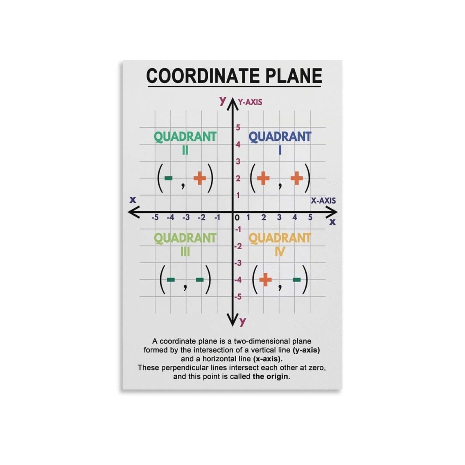 FOPURE Math Teacher Gift, Coordinate Plane Reference Poster, Graphing Grid with Quadrants for Students, Classroom(Unframed,16x24inch(40x60cm))