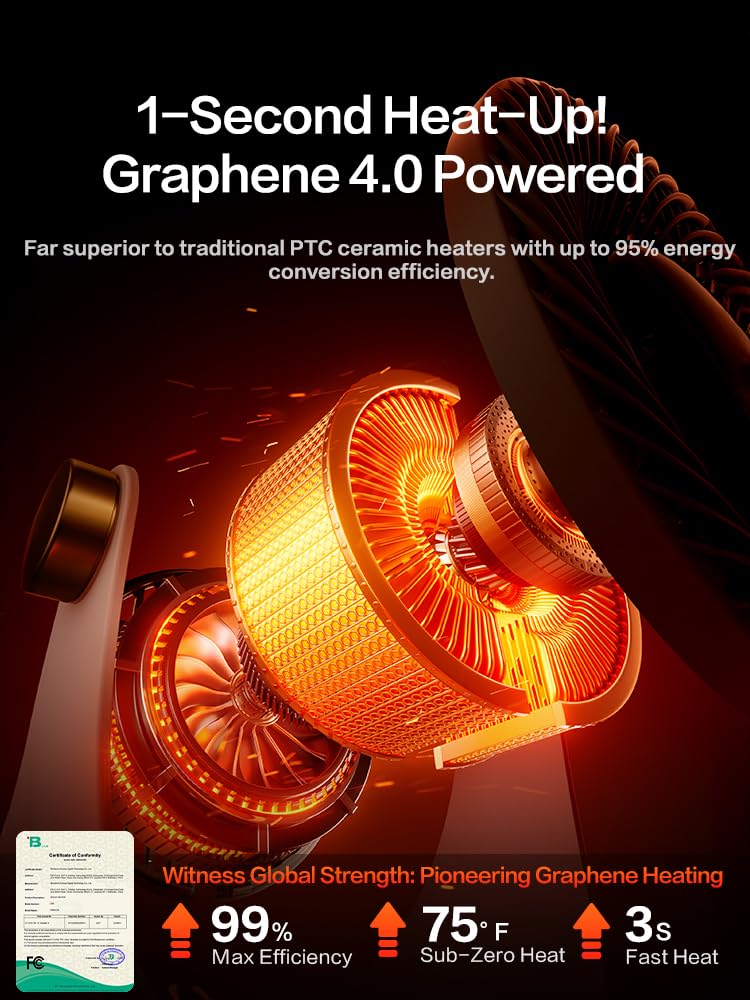 RANVOO Riscaldatore di spazio in grafene, piccolo riscaldatore elettrico portatile per uso interno con flusso d'aria calda, protezione sicura e intelligente 10X, regolazione inclinazione di 120°