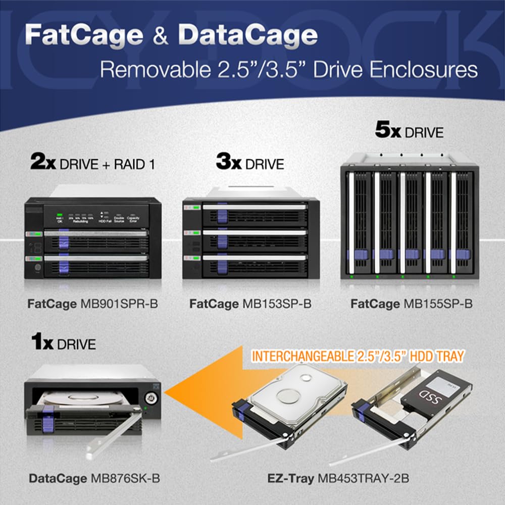 Icy Dock Backplane Cage, Rack Mobile, Scatola di Gabbia con cassetto Hot Swap per 3 x HDD/SSD 2,5" o 3,5" SAS II/SATA III 6Gb/s in 2 alloggiamenti da 5,25" in Alluminio FatCage MB153SP-B
