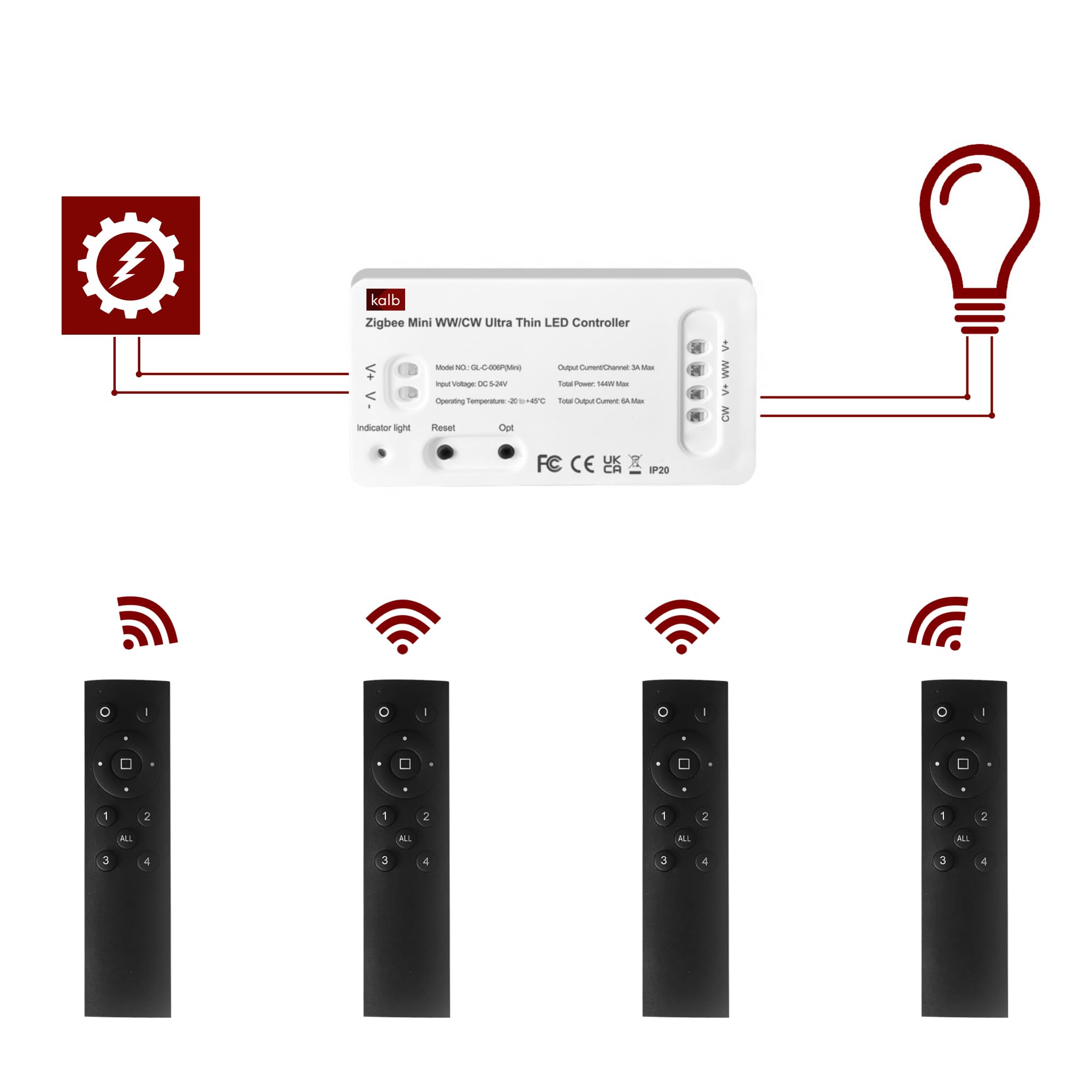 Kalb | Zigbee Controller + mando a distancia de 4 canales para sistemas LED de 12/24 VDC CCT cambio de color, regulable, Smart Home 2,4 GHz