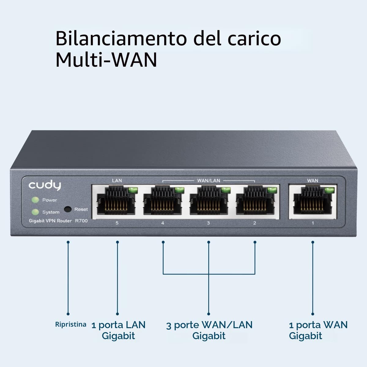 Cudy Router Gigabit Multi-WAN con VPN integrata, 4 porte WAN, load balancing, protezione da fulmini, WireGuard/OpenVPN/IPsec, uso business, R700