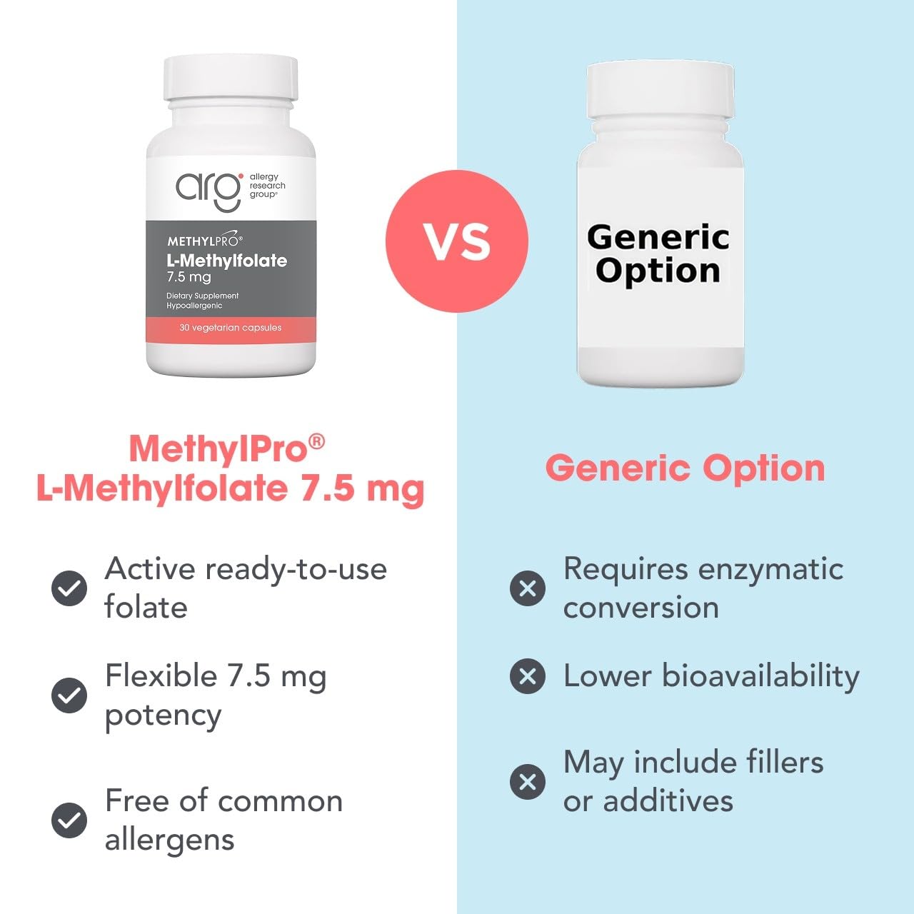 MethylPro L-Methylfolate 7.5 mg Flexible Dosing, 30 Capsules — Amazon image 7