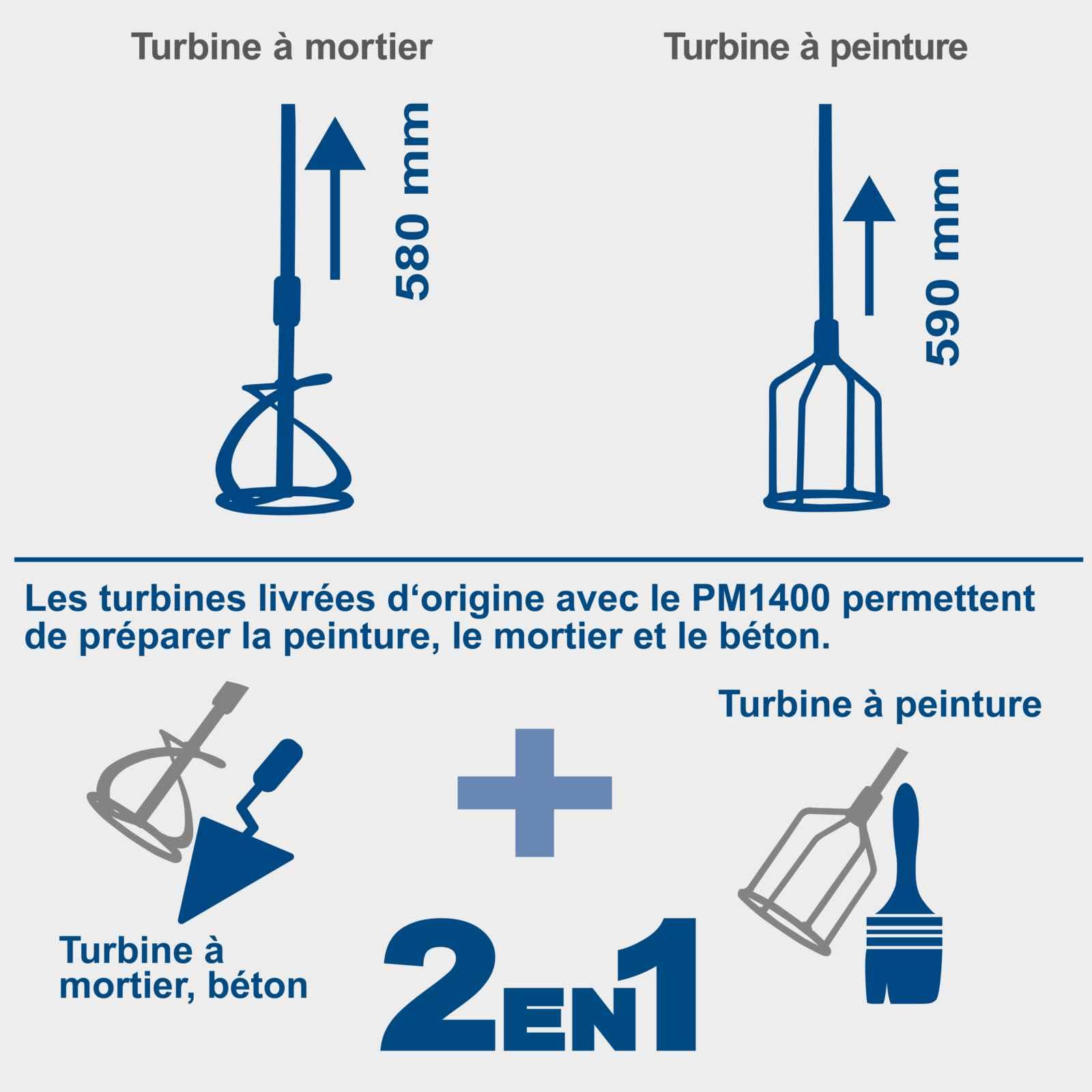 Scheppach Malaxeur PM1400 | Mélangeur à main | Puissance 1400W | Emmanchement M14 | 700 min-1 | 2 vitesses | Poignées ergonomiques | Turbines incluses | Idéal pour peinture, mortier et crépis