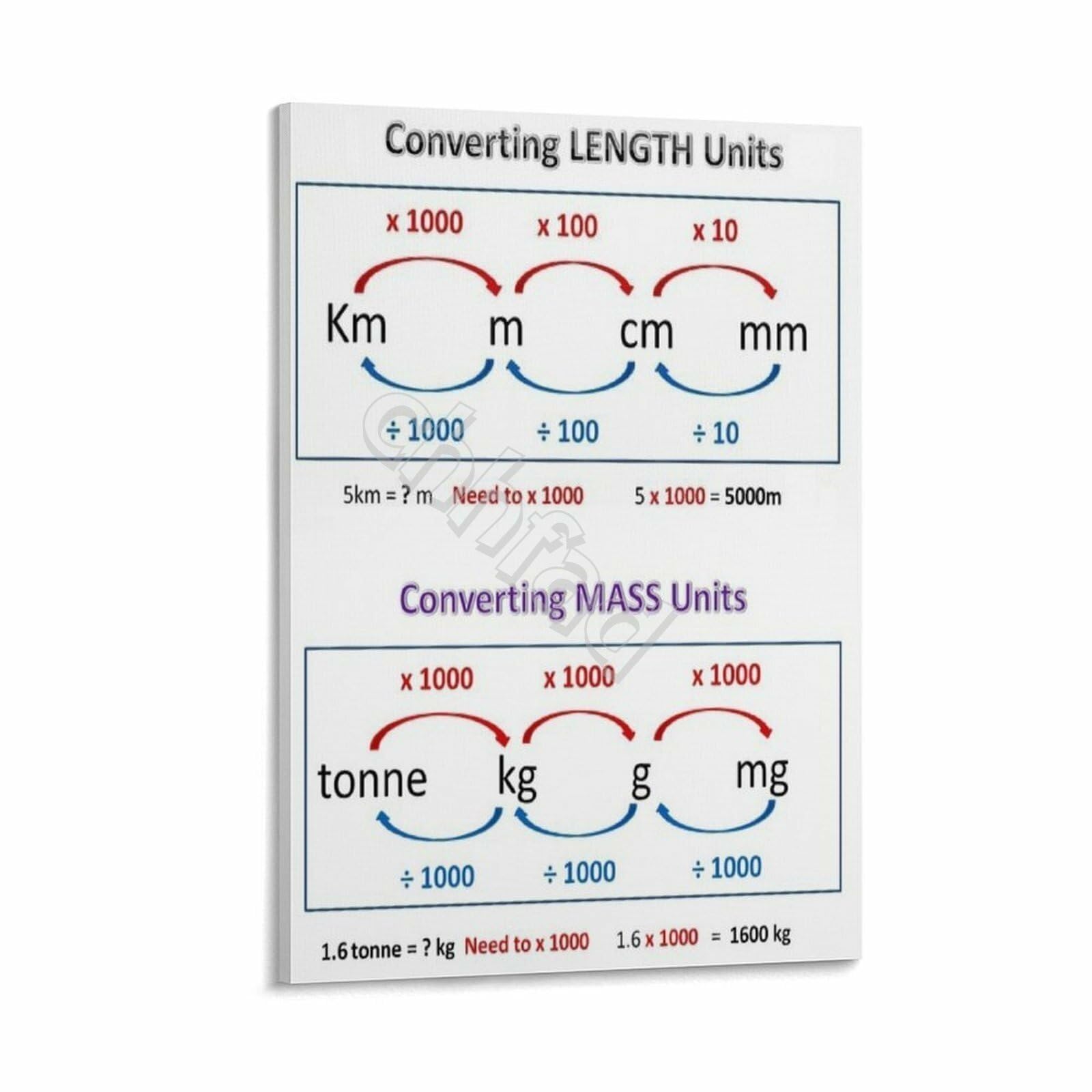 Póster de conversión de unidades matemáticas guía de medición educativa en cuadro de pared 40x60