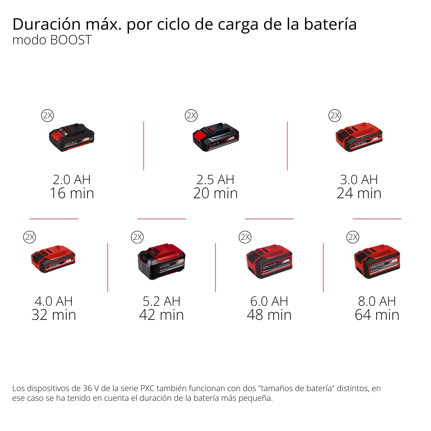 Einhell Bomba de jardín con batería AQUINNA 36/34 Power X-Change (36 V, caudal máx. 3400 l/h, máx. 37 m de altura de impulsión, protección contra heladas y sobrecargas, sin batería)