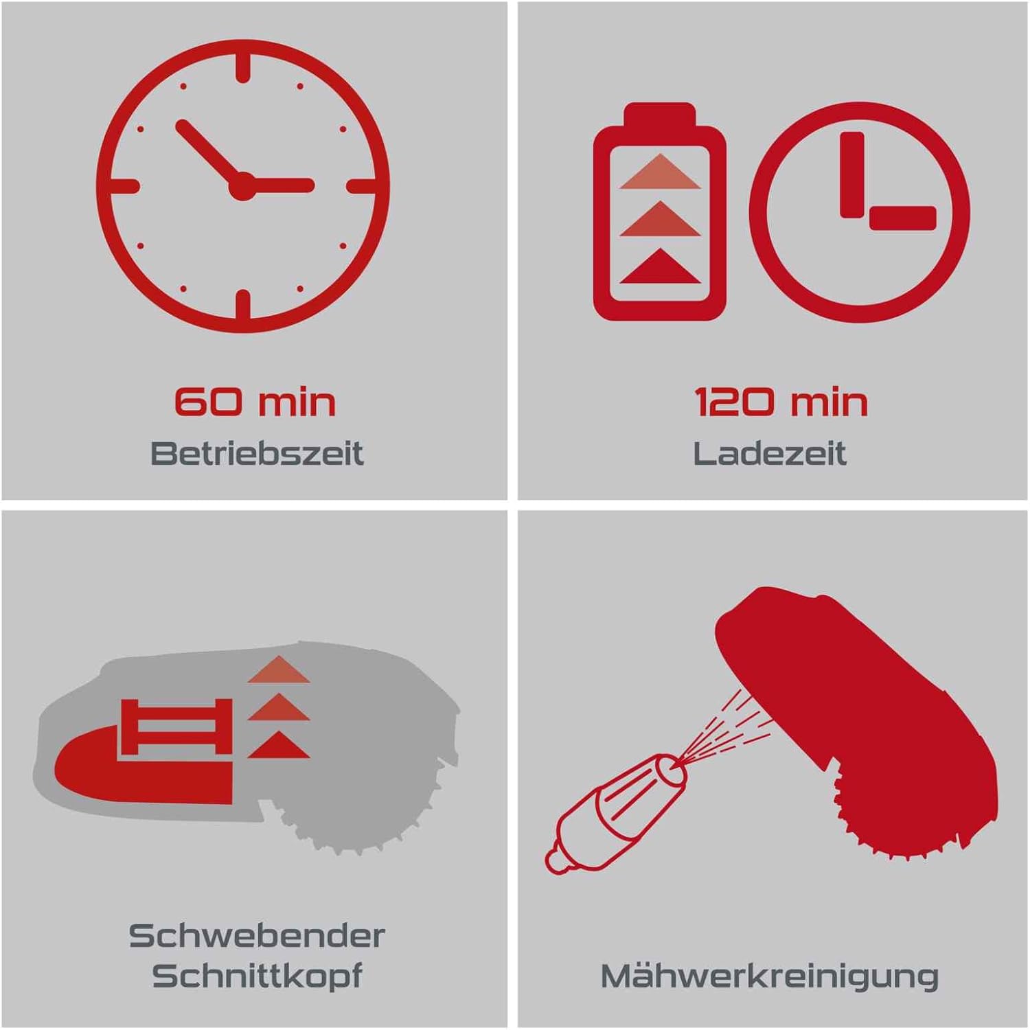 Practixx Robot Lawn Mower Operation Details