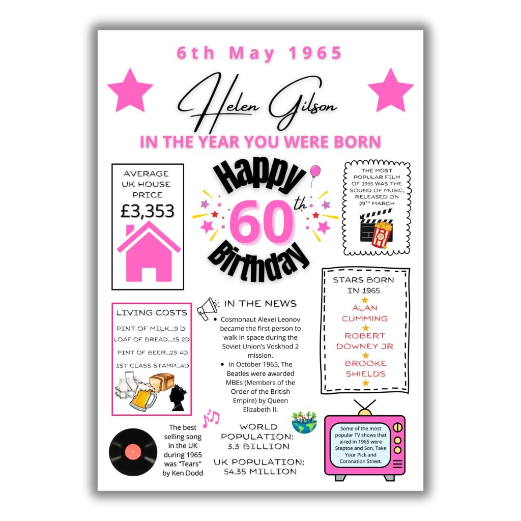 Personalised print for a 60th birthday. Add any name and date of birth for this A4 print packed with entertaining information from the year of birth,1965.