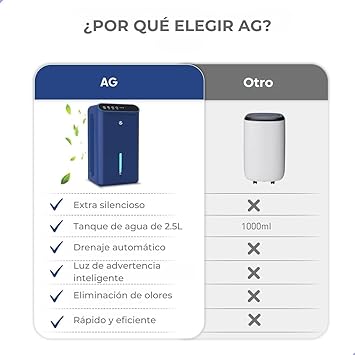 Foto del Deshumidificador