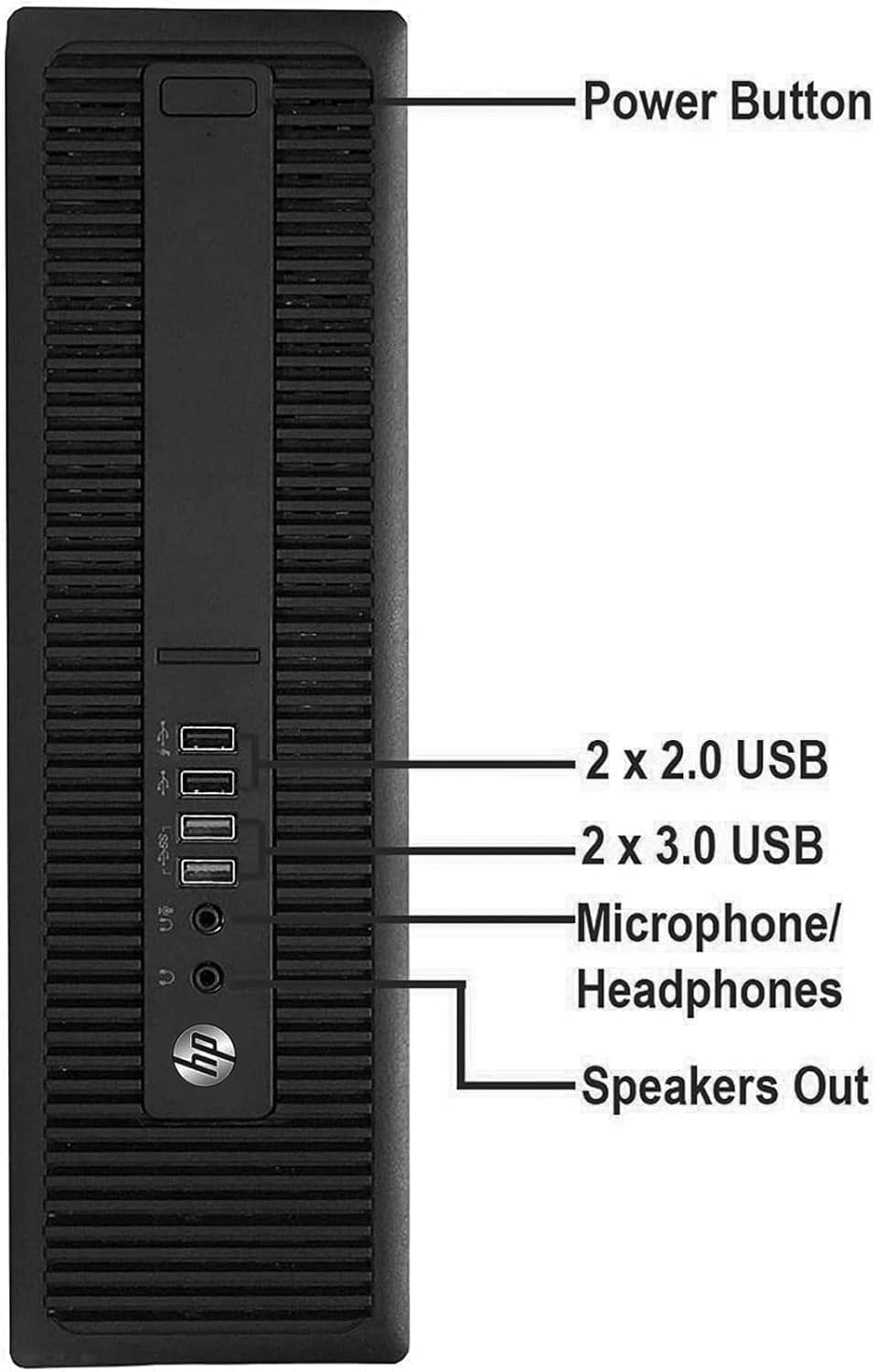 HP Trading Optimized PC Bundle Intel i5 6th Gen, 32GB RAM, 512 GB nvme SSD, 4 New 24” Monitors, 2 Network Cards, Trading Platform Support, MTG 4 in 1 USB HUB, MTG Keyboard Mouse Windows 11 (Renewed)