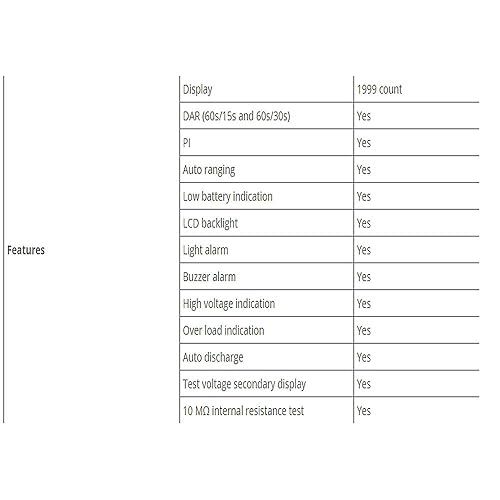 Miniatura 8 de Probador de resistencia de aislamiento ATO, 500V/1000V/2500V, megohmímetro y multímetro, para mantenimiento eléctrico, pruebas e inspección