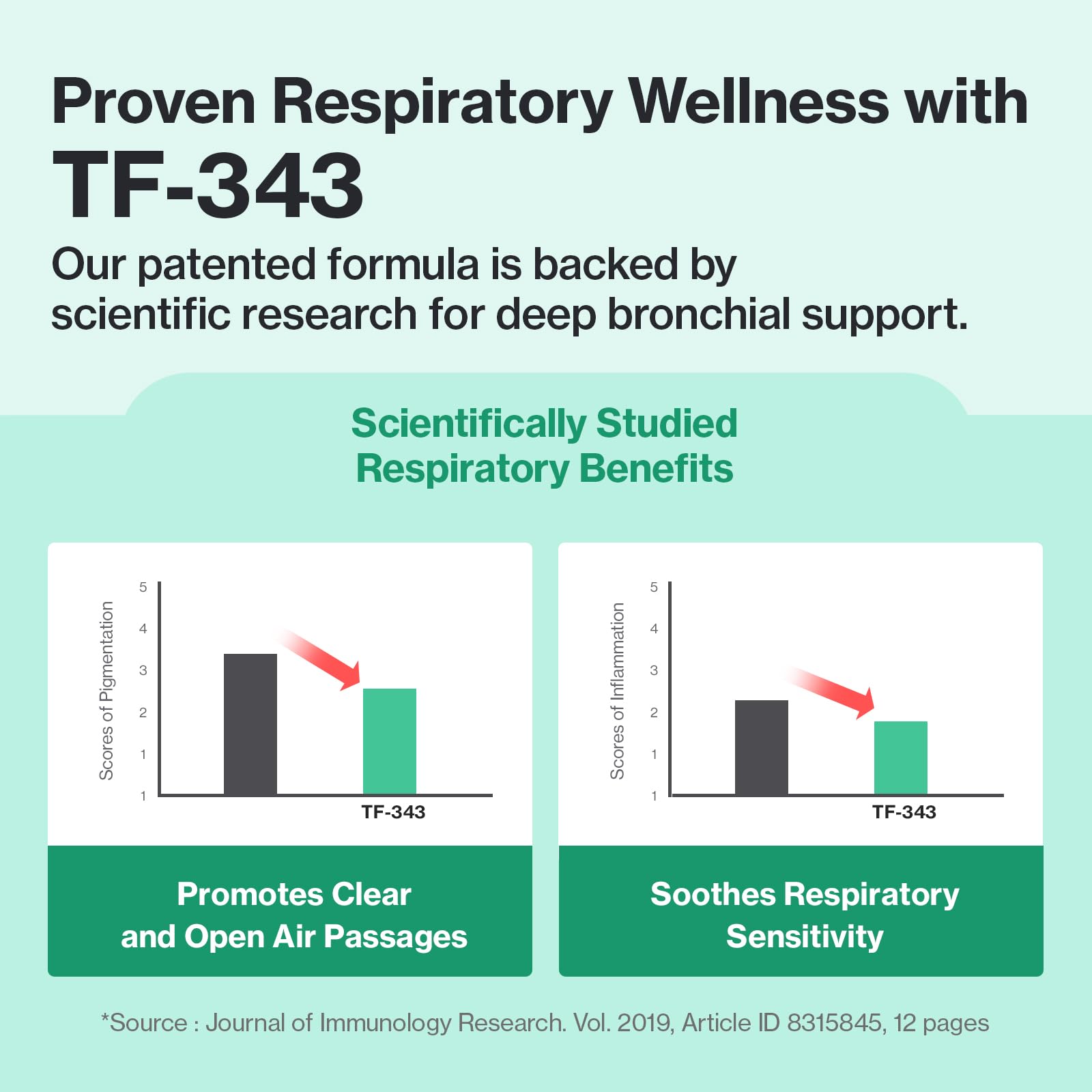 Cat Breath Bronchial Supplements Cat Sneezing Treatment Asthma Cold Cough Nose Relief Respiratory&Immune Support with TF-343-30 lickable Formula Individually Packaged, Chicken (1 Pack) — Amazon image 7