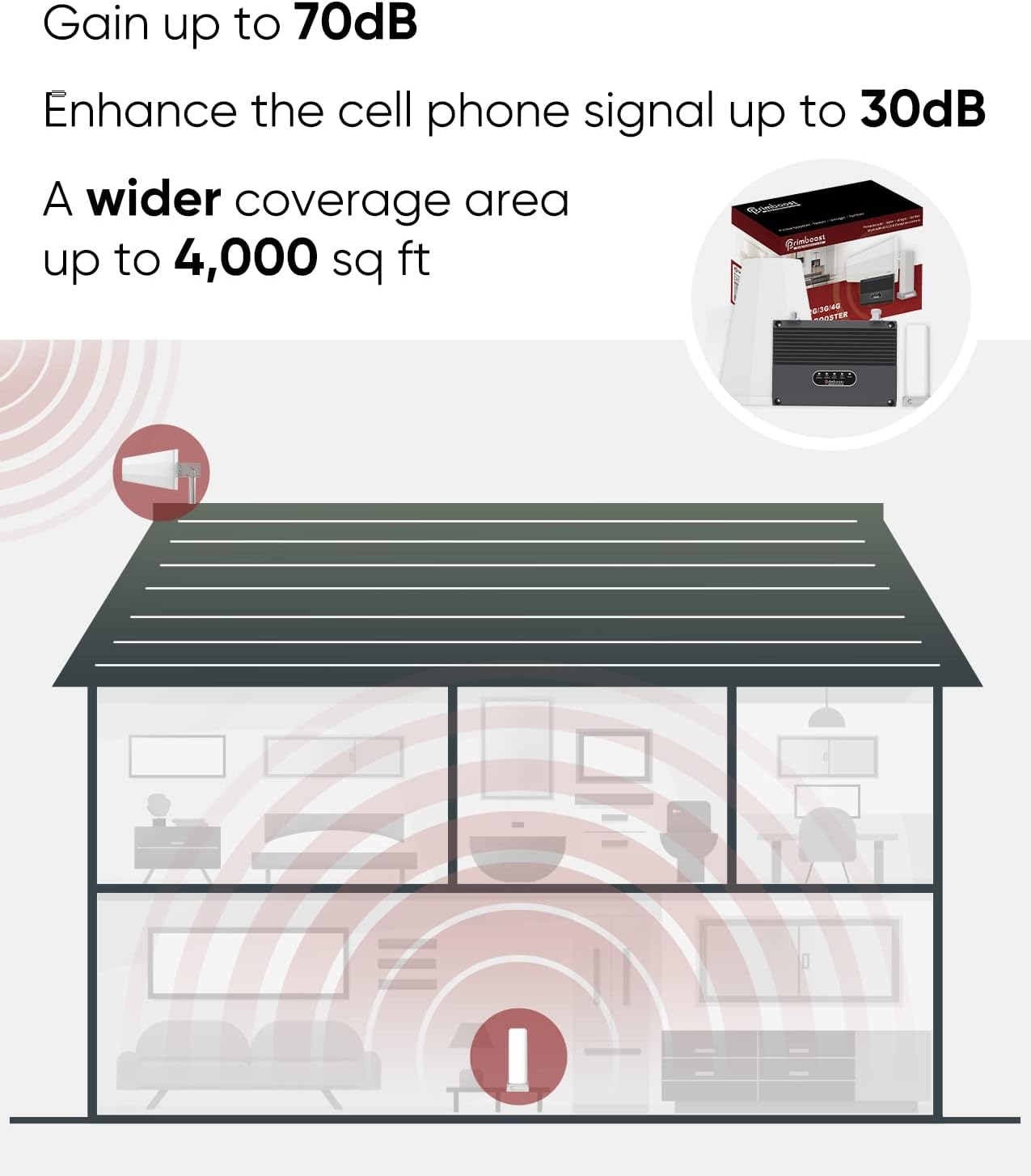 primboost cell phone booster prim1 kit for home office up to 4000 sq ft 3g 4g 5g for all u s carriers verizon att t mobile sprint more