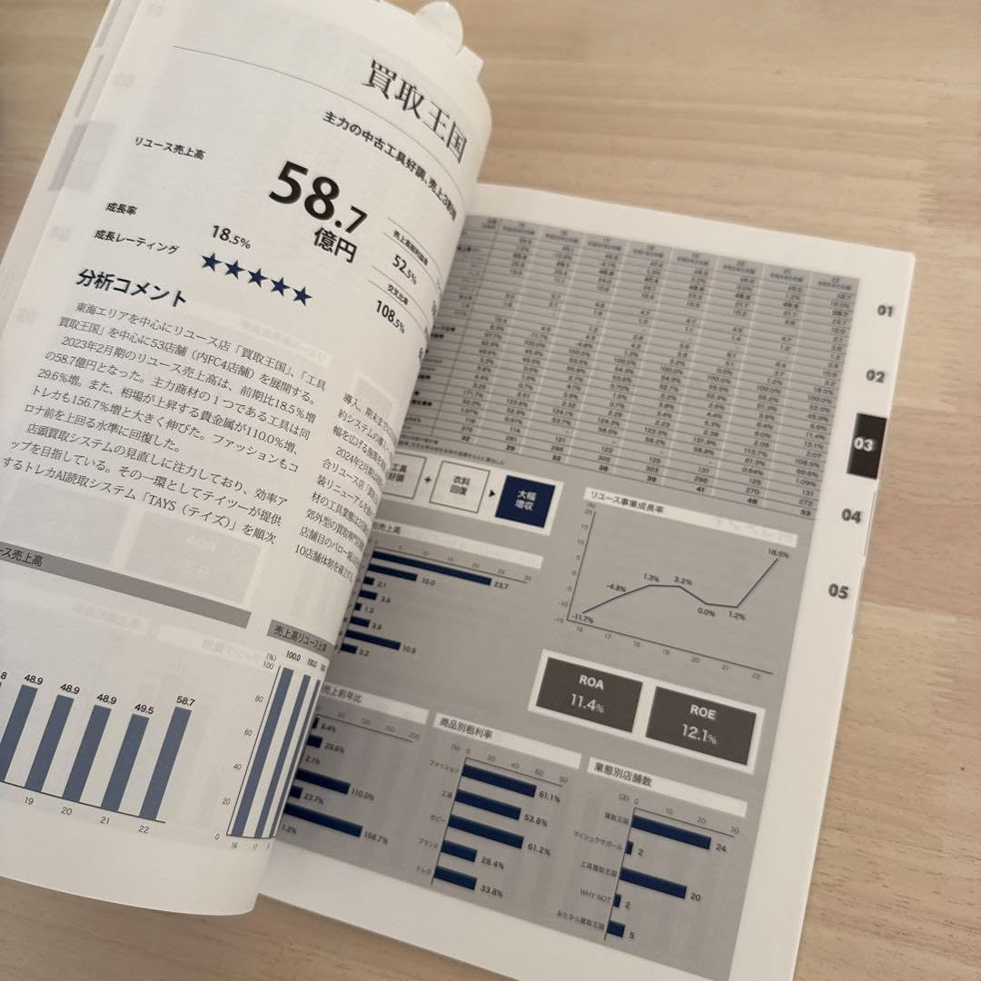 リユース市場 データブック2023 リサイクル通信 リユース市場データブック2023」を10月2日に発刊」 :: リユース
