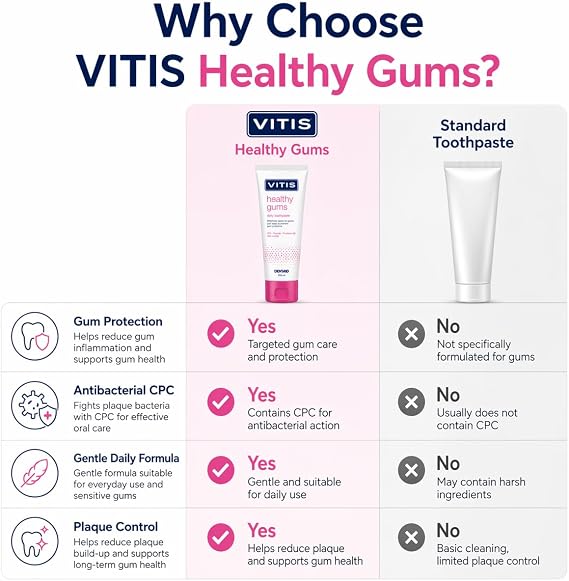 Vitis Gums Toothpaste 100ml