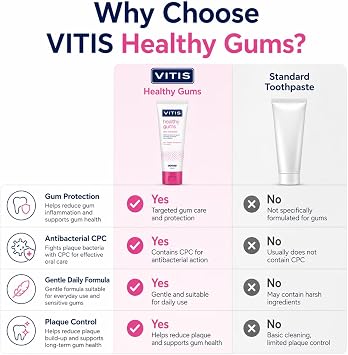 Vitis Gums Toothpaste 100ml