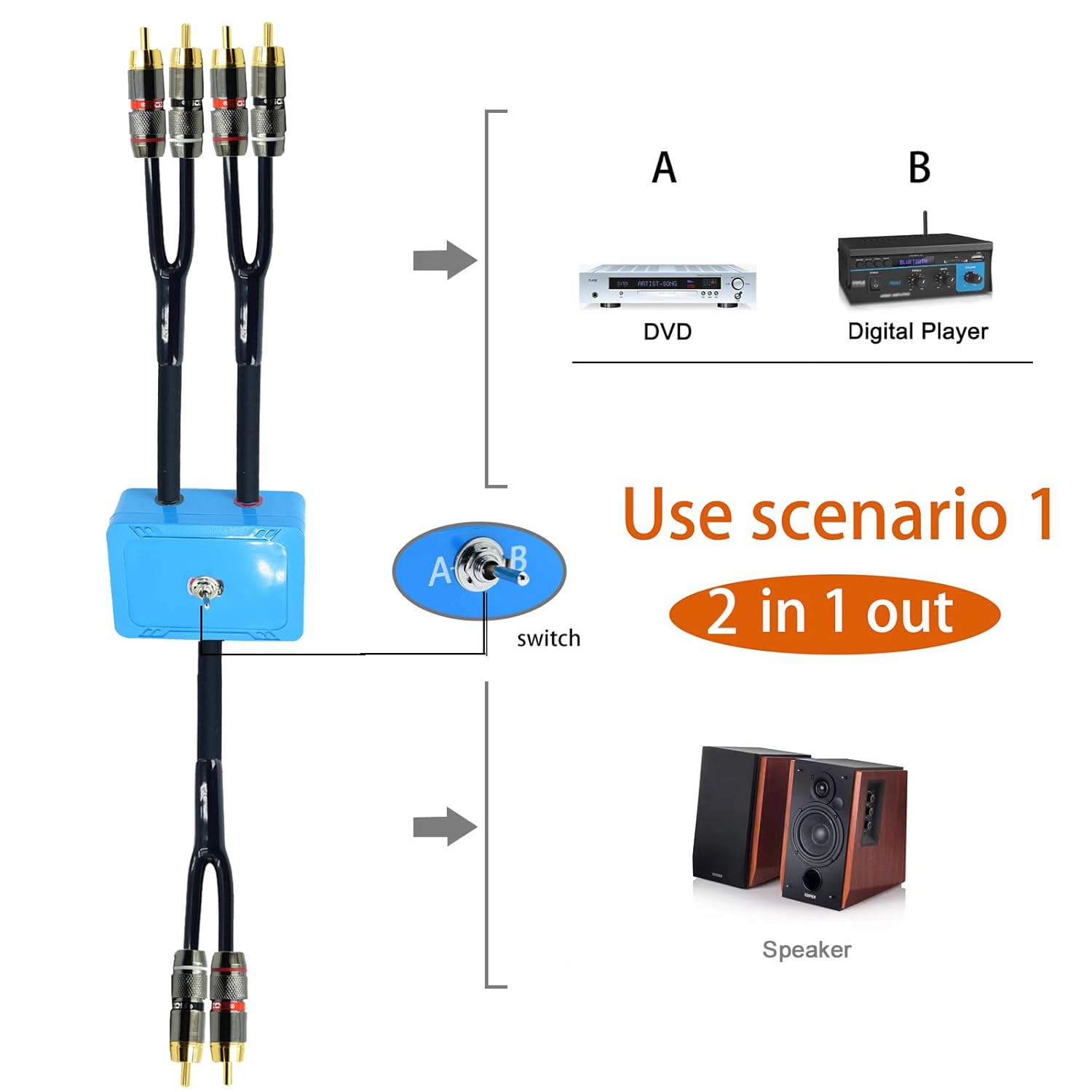 Arklove 3ft Shielded RCA Plug Splitter Stereo Audio Video Cable 2 Male to 4 Female Dual Speaker Y Adapter Connector Extension Cord 24k Gold Plated 1 Input 2 Output