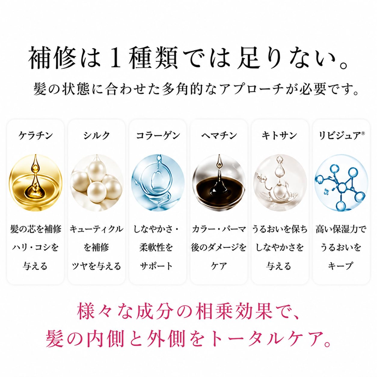 Amazon | ケラチントリートメント PPT補修 ヘマチン materi note