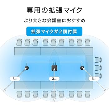 IODATA - アイ・オー・データ IODATA USBスピーカーフォン マイクスピーカー らくテレ TC-SPL2 中古 a1 IODATA - アイ・オー・データ IODATA USBスピーカーフォン