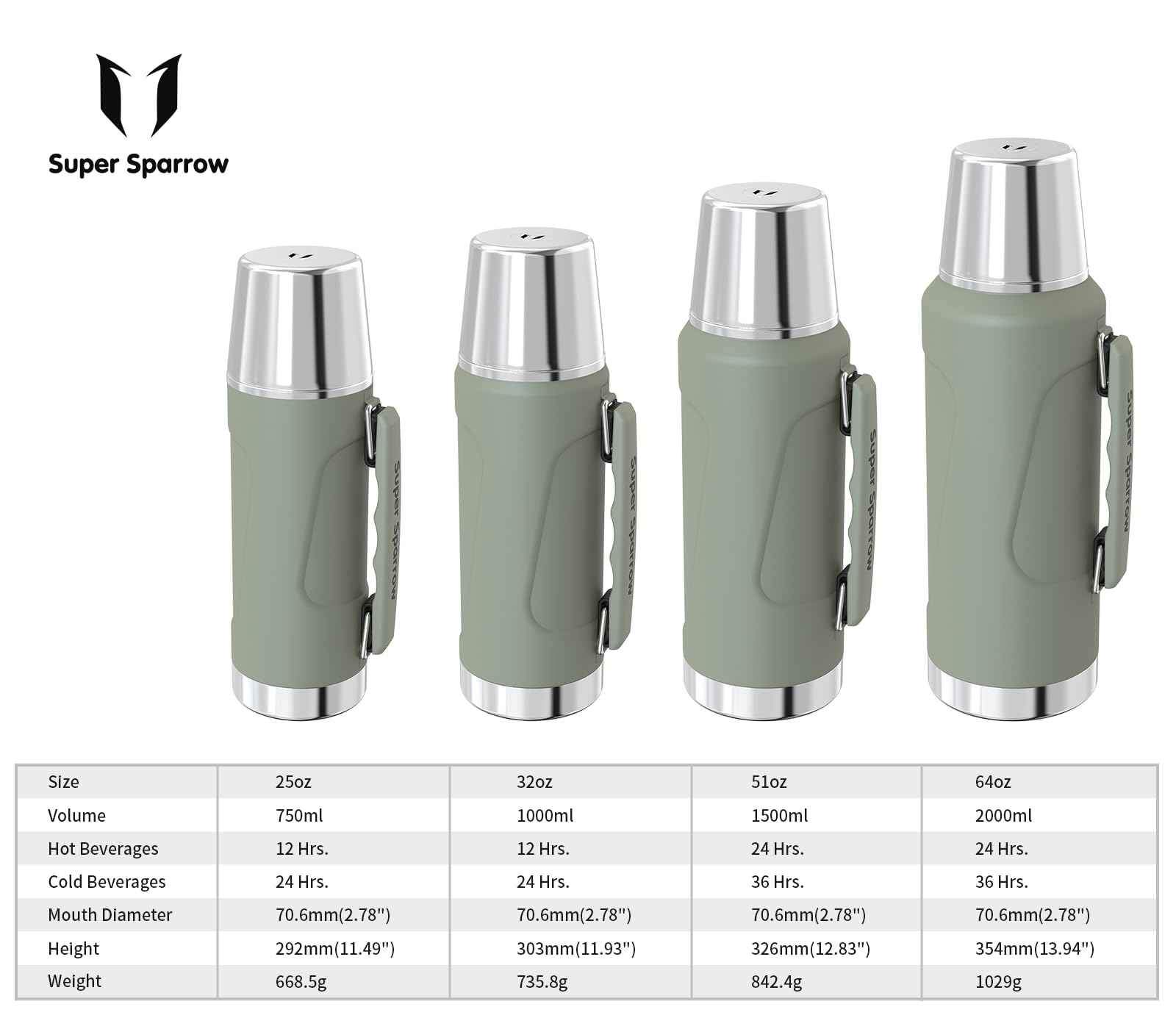 Super Sparrow Stainless Steel Water Bottle - 2L - Wide Mouth Vacuum Insulated Flask - BPA-Free ThermosBottle - Leakproof Lid Doubles as Cup - Image 4