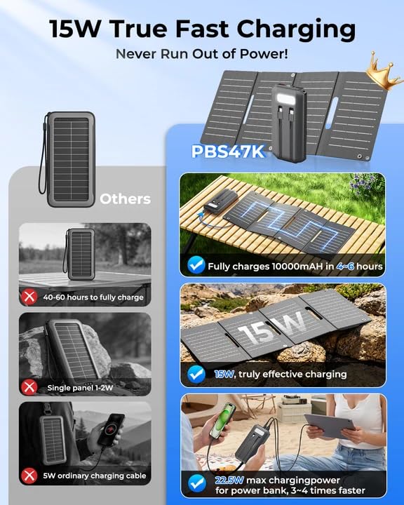 Image of SOLUPUP Solar Charger Power Bank 10000mAh, 15W Foldable with 4 Panels, PD22.5W Fast Portable Phone Charger, External Battery Pack with USB-C in /Output for Phone Camping Hiking (2026 Upgrade)