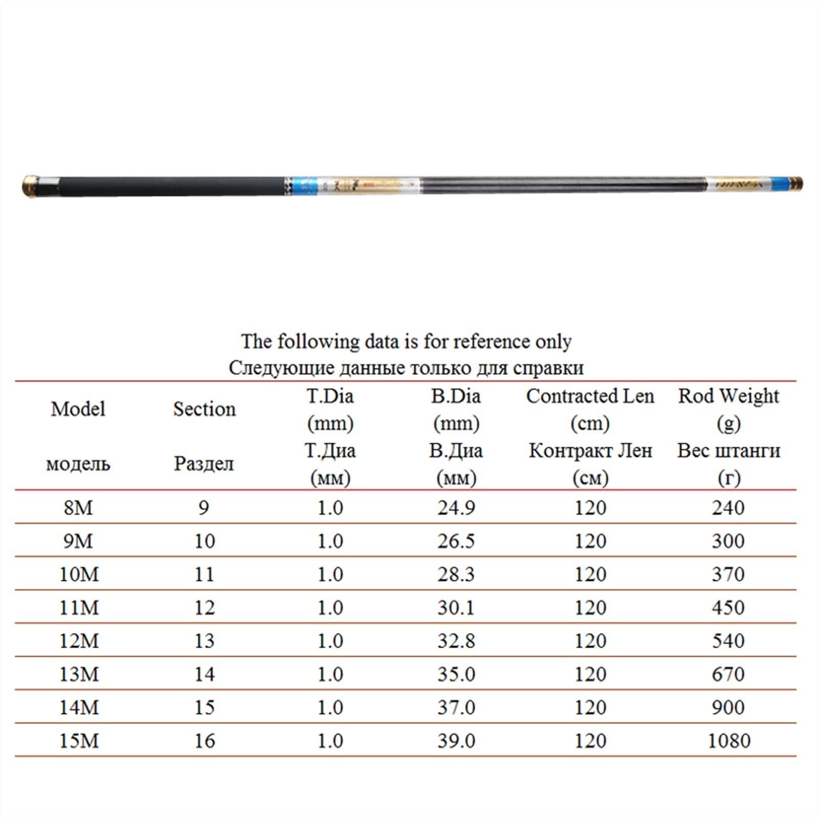 SLEEVE Caña de Pescar Varilla de Pesca telescópica Varilla de Arroyo de Carbono Duro súper Ligero Polo Largo for Peces Grandes Puntas de Repuesto Kit de Caña de Pescar (Color : 8 M, Size : A)