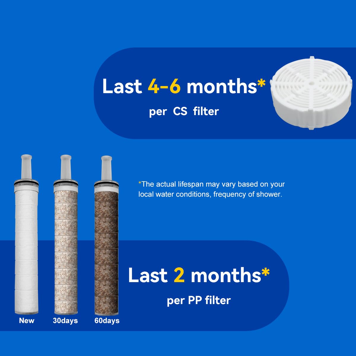 ALTHY Shower Head Filter Replacement For With ALTHY SFH70, Calcium Sulfite Filter Cartridge, Reducing Residual Chlorine and Heavy Metals?4 Packs?