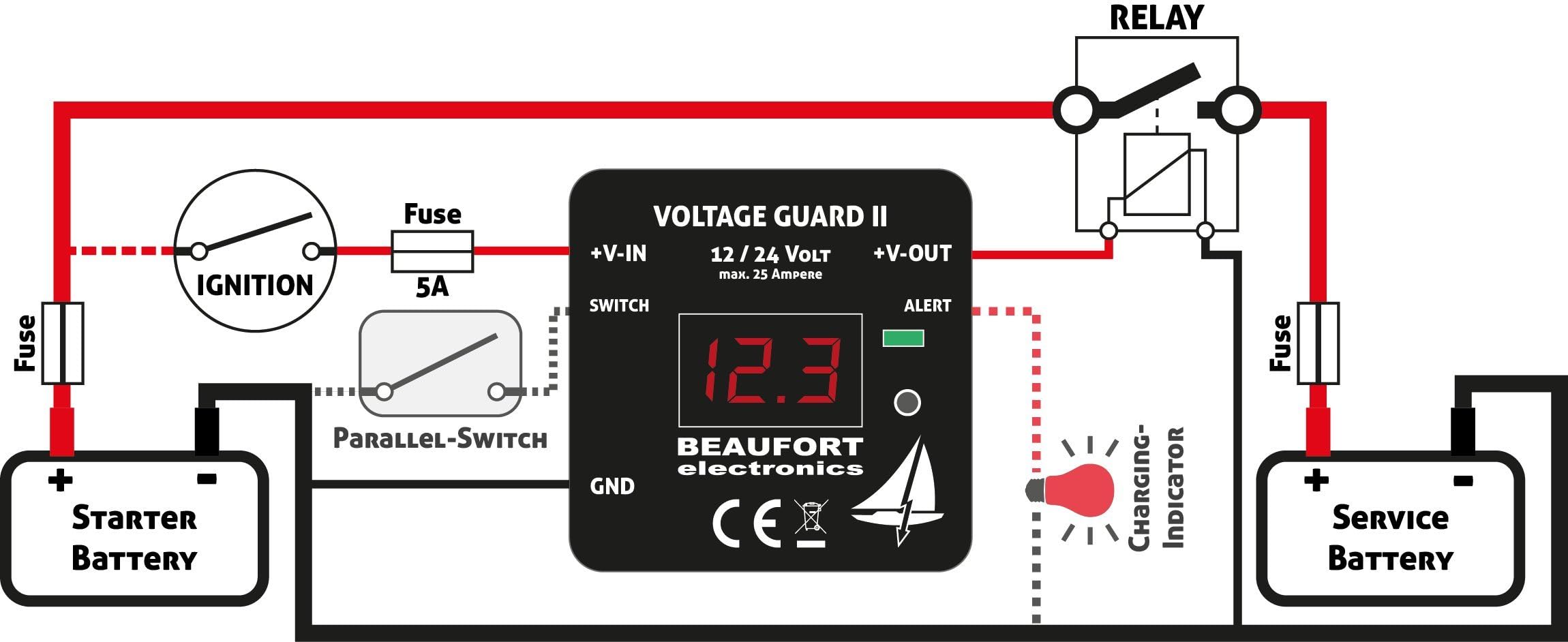 V-Guard II Programmierbarer Batteriewächter 12V 24V mit Display