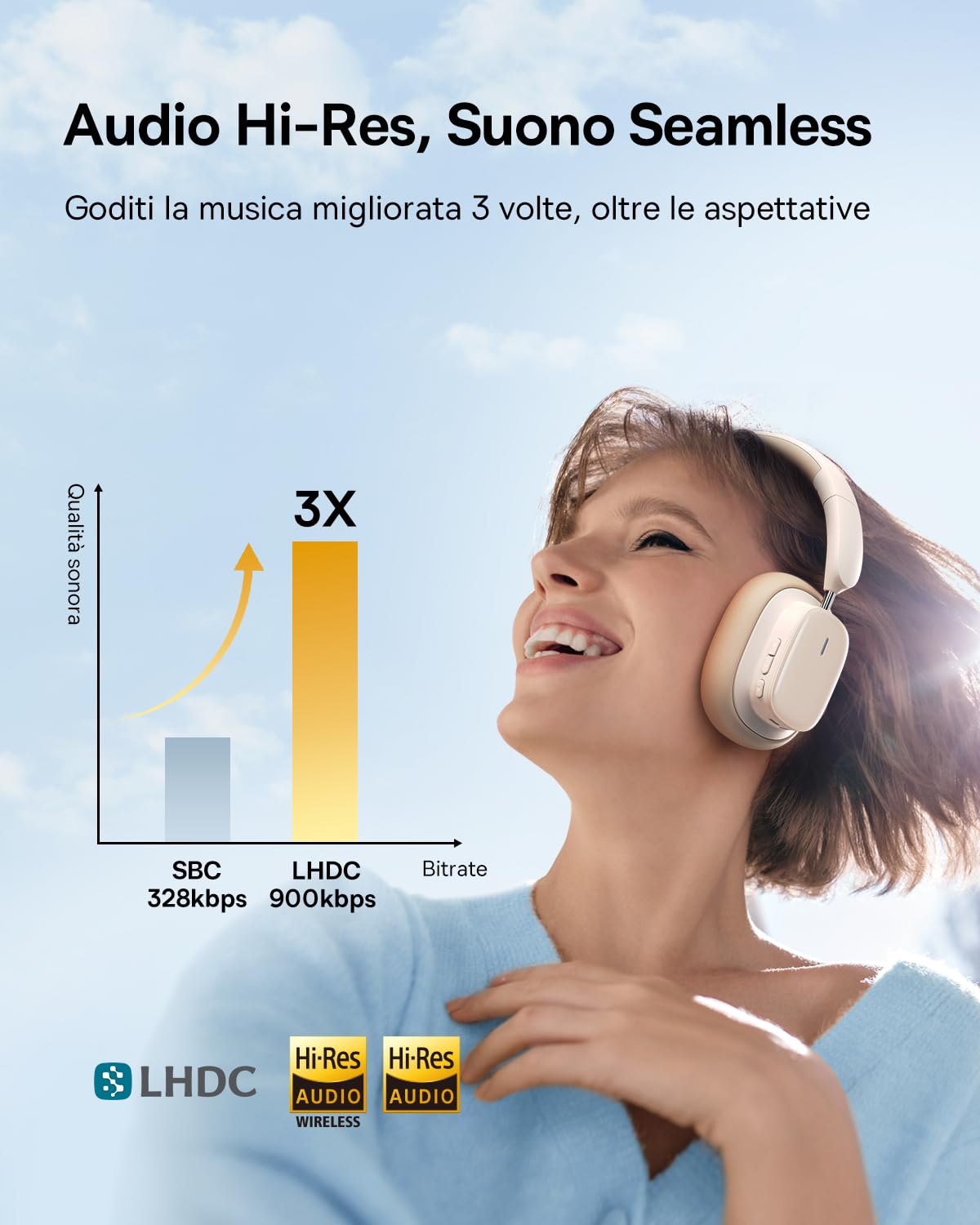 Baseus Noise Cancelling Cuffie Over Ear, ANC con suono Hi-Res LHDC, suono 3D, fino a 100 ore di durata della batteria, microfono ENC, cuffie Bluetooth 5.3 senza fili pieghevoli