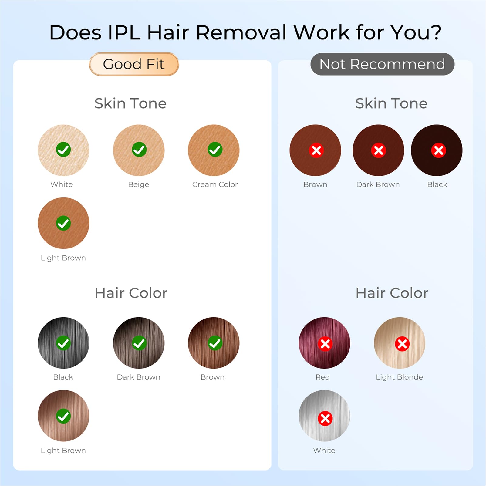 Finequin Laser Hair Removal, IPL Laser Hair Removal for Women and Men Permanent, Hair Removal Device with 3.0 IPL Red Light Wave, Home Laser Hair Removal Device for Facial Legs Armpits Bikini Body Use: Gold White